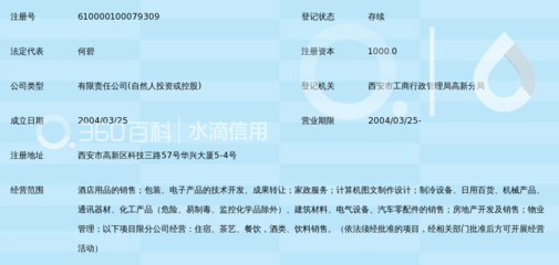 陜西億佳豪森實業(yè)發(fā)展有限責任公司 聚焦實業(yè)發(fā)展，助力區(qū)域經(jīng)濟增長