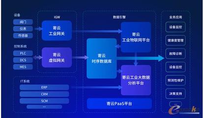 賦能工業互聯網，寄云科技助力企業數字化轉型