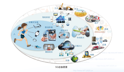 5G商用初期聚焦大眾服務，2020年手機支持將全面加速
