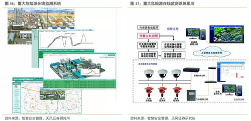 工業互聯網拐點或將至，構建精準數據體系迫在眉睫