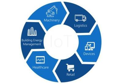 大數據服務 連接高頻科技熱詞，重塑數字時代生活